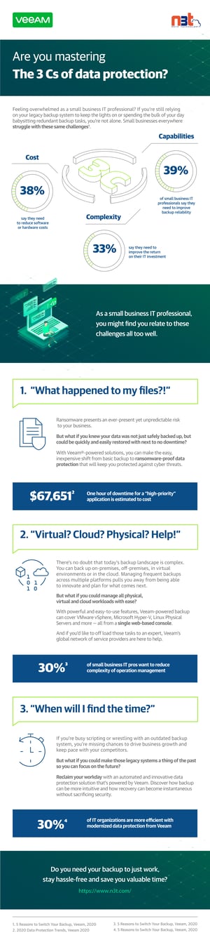 Are you mastering the 3 Cs of Data Protection
