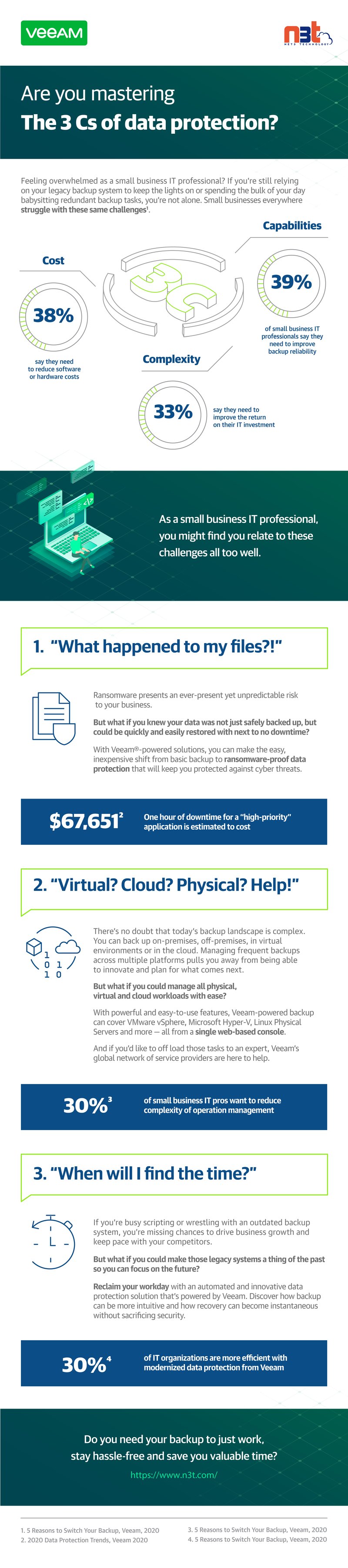 Are you mastering the 3 Cs of Data Protection