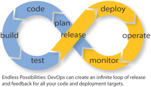 devops-infinity-loop