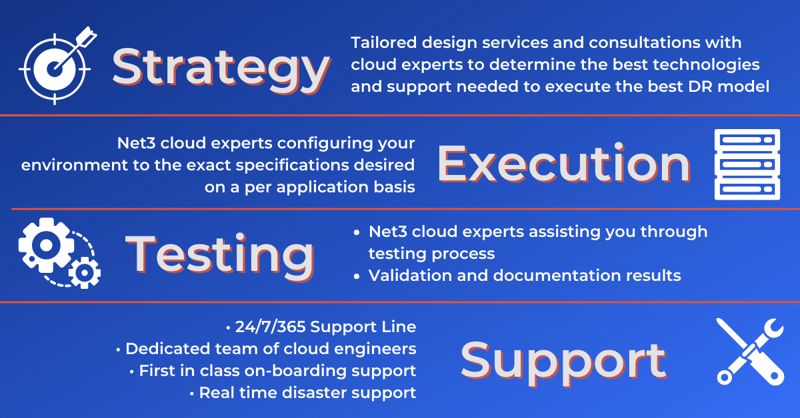 Strategy, Execution, Testing and Support