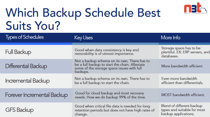 backup schedules