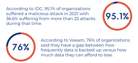 alarming data protection statistics 