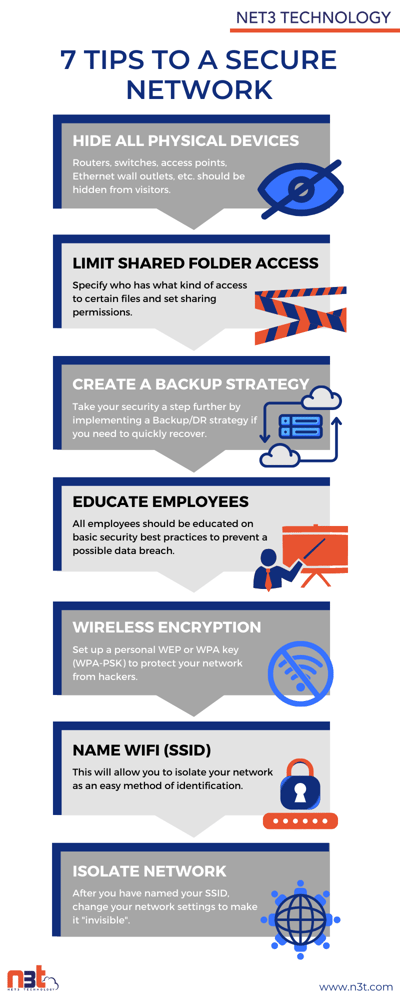 tips to secure your office network 