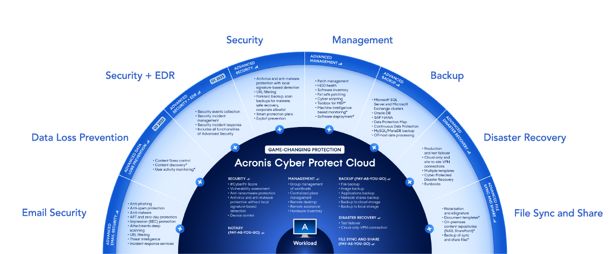 Acronis Page AcronisAdvancedPack