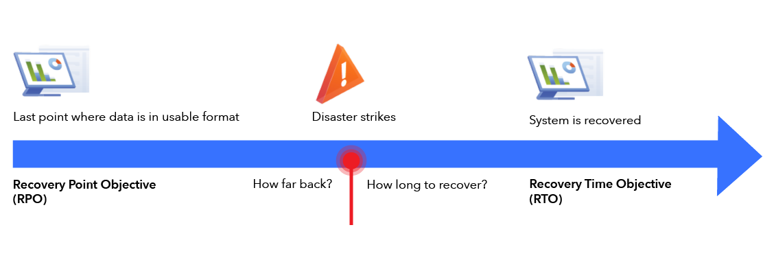 RPO and RTO arrow