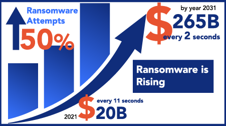 ransomware page stats infographic 